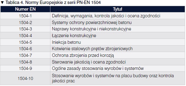 normy żelbetowe, normy europejskie, wykaz norm żelbetowych
